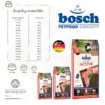 Σκυλοτροφή High Premium Concept Active - Bosch PetFood