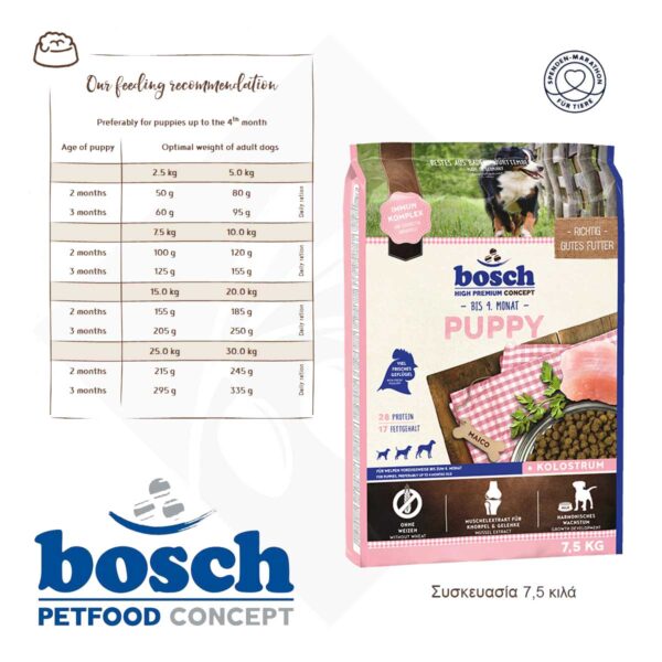 Σκυλοτροφή High Premium Concept Puppy - Bosch PetFood