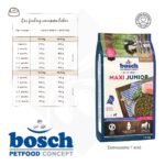 Σκυλοτροφή Maxi Junior - Bosch PetFood