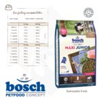 Σκυλοτροφή Maxi Junior - Bosch PetFood