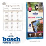 Σκυλοτροφή Medium Junior - Bosch PetFood