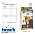 Σκυλοτροφή Mini Adult with fresh Poultry & Millet - Bosch PetFood