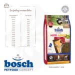 Σκυλοτροφή Mini Adult with Lamb & Rice - Bosch PetFood