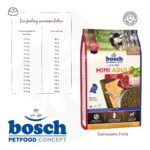 Σκυλοτροφή Mini Adult with Lamb & Rice - Bosch PetFood