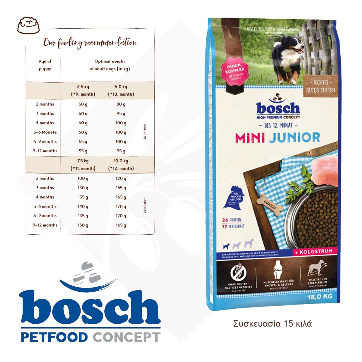 Σκυλοτροφή Mini Junior - Bosch PetFood