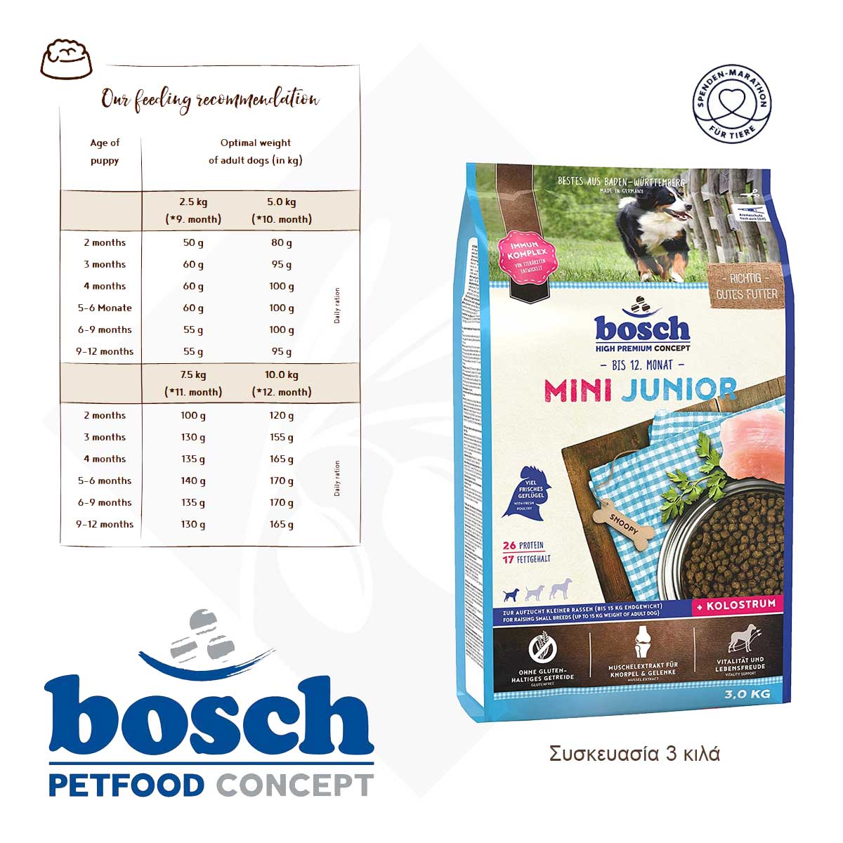 Σκυλοτροφή Mini Junior - Bosch PetFood
