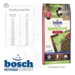 Σκυλοτροφή Sensitive Lamb & Rice - Bosch PetFood