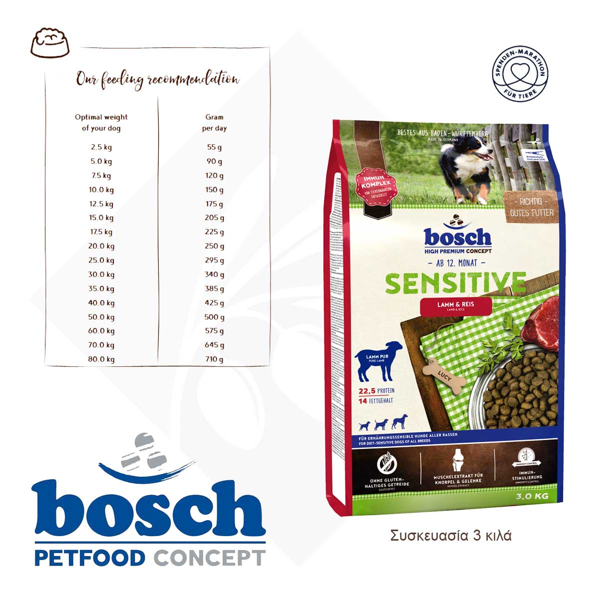 Σκυλοτροφή Sensitive Lamb & Rice - Bosch PetFood